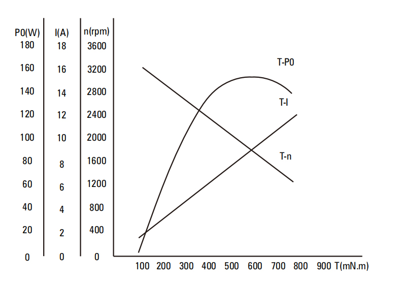 120W Right Angle DC Brush Gear Motor drawing