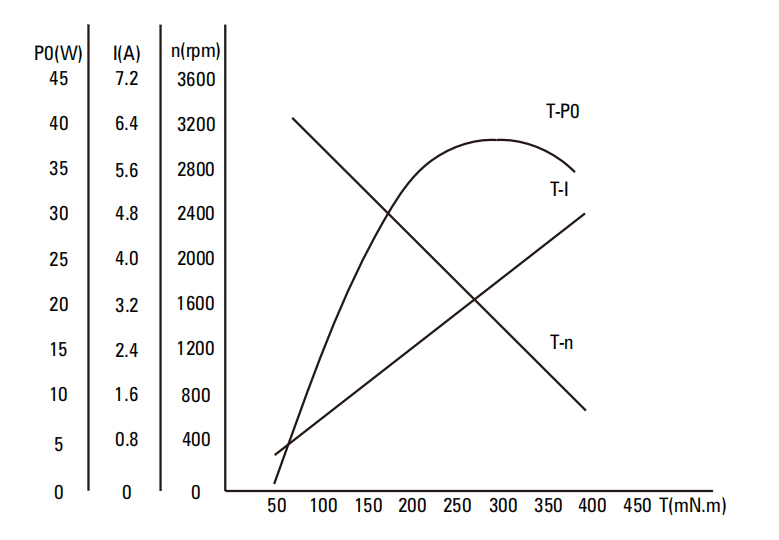 25W Brush DC Gear Motor 80mm drawing