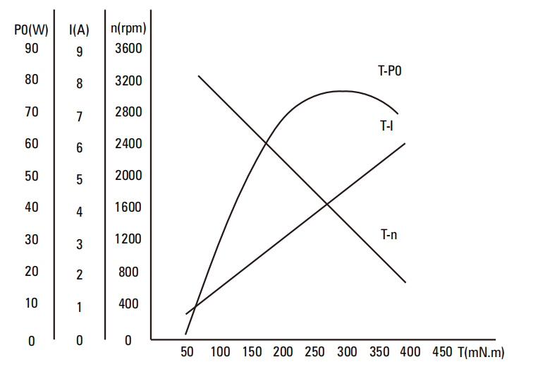 60W Brush DC Gear Motor drawing