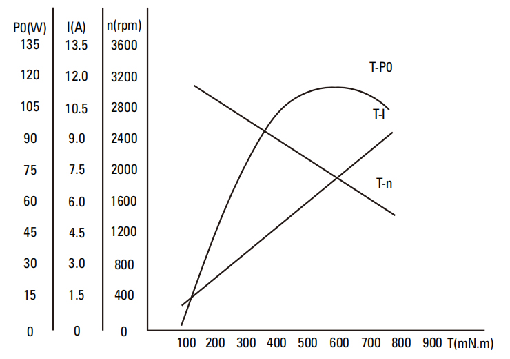 90W Right Angle DC Brush Gear Motor drawing